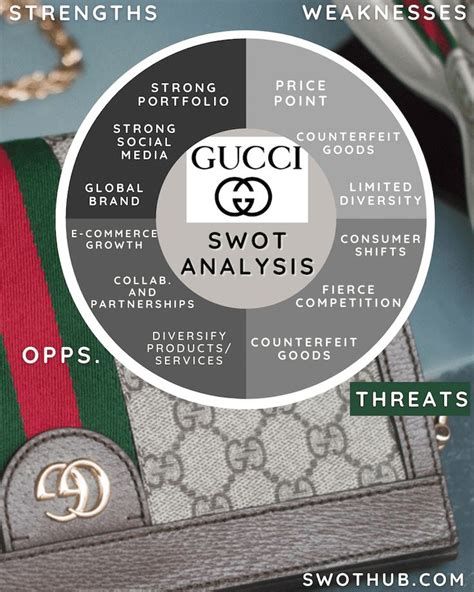 gucci competitors|gucci competitor analysis.